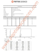 hGH Frag, CJC-1295 (No DAC), Ipamorelin 12mg (Blend) - Peptide Sciences