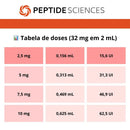 Retatrutide 32mg (Liofilizada) com Água Bacteriostática - Peptide Sciences