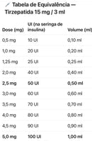 Tirzepatide 15mg (Liofilizada) com Água Bacteriostática - Peptide Sciences